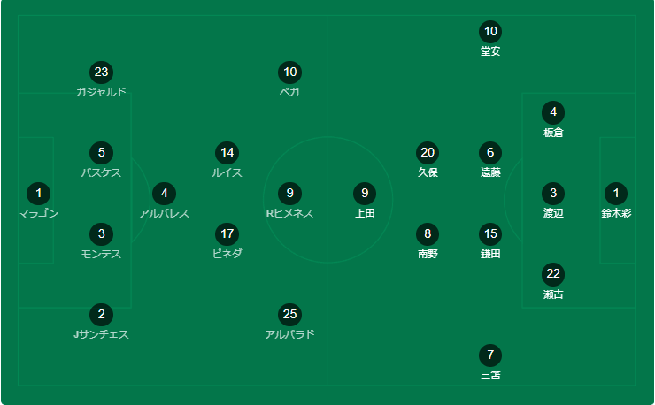 メキシコ戦メンバー
