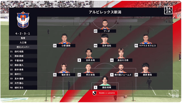 J1第38節 出場メンバー