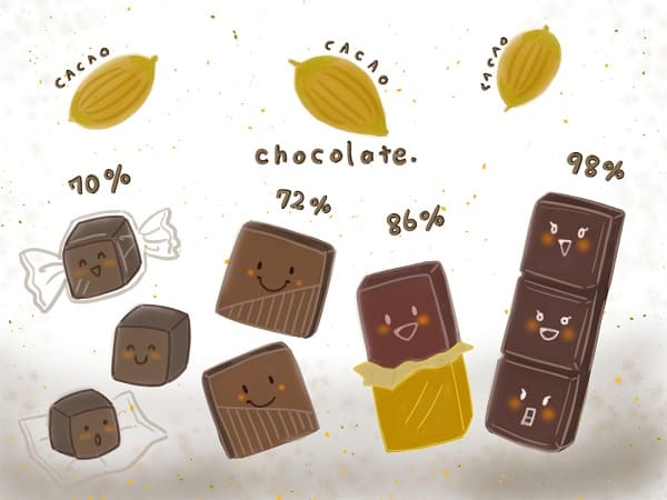 高カカオチョコ